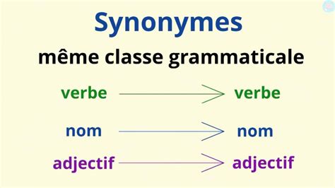 mjeme|même synonyme.